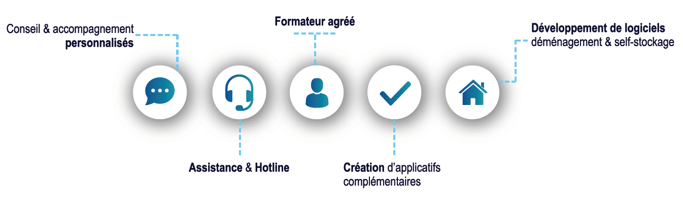 Les activités MP Systèmes